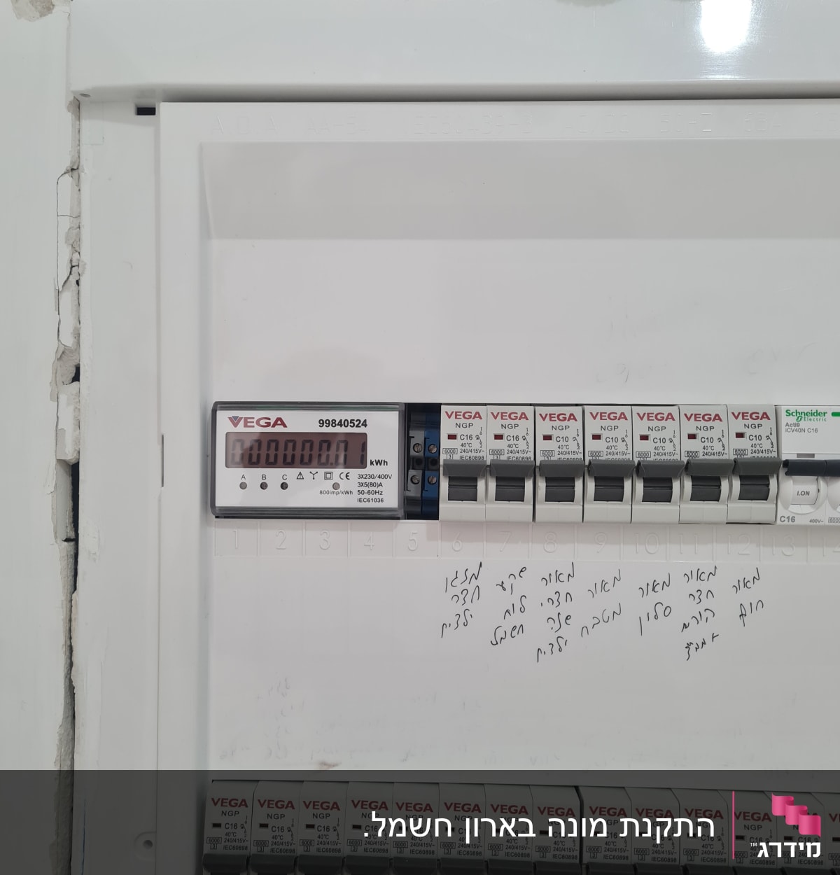 לוח חשמל עם מפסקים ומונה חשמל